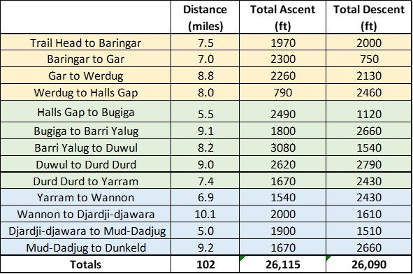 Summary table for whole Hike Imperial.jpg