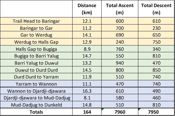 Summary table for whole Hike.jpg