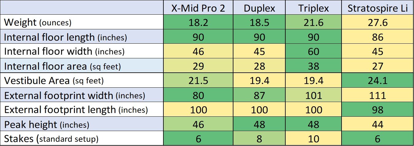 Tent Comparison Table of Stats Imp.jpg